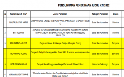 Hasil Seleksi Judul Karya Tulis Ilmiah TP. 2021/2022