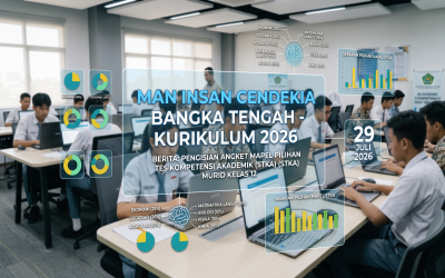 Persiapkan Kesiapan Studi Lanjut, Tim Kurikulum MAN IC Bangka Tengah Rampungkan Pengisian Angket Mapel Pilihan TKA Kelas 12